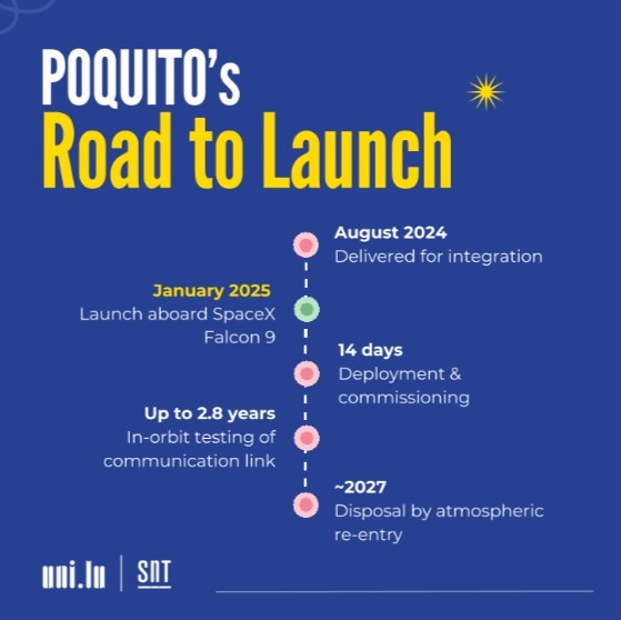 POQUITO's expected journey